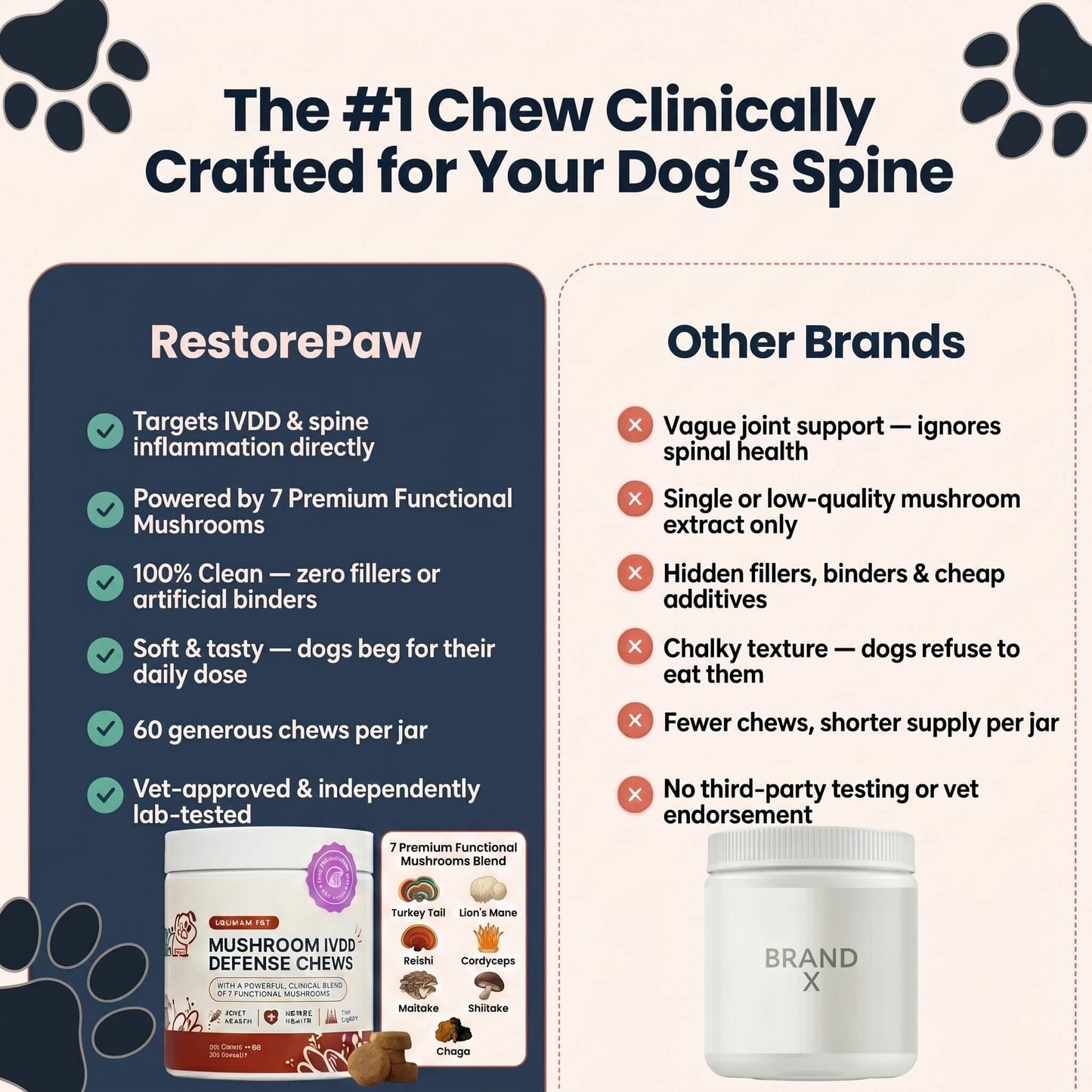 RestorePaw VitalMush™ Chews