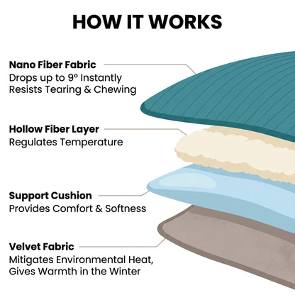 RestorePaw ChillCore™ Cooling Mat